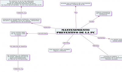 Mapa conceptual: Importancia del mantenimiento preventivo | vazquez12