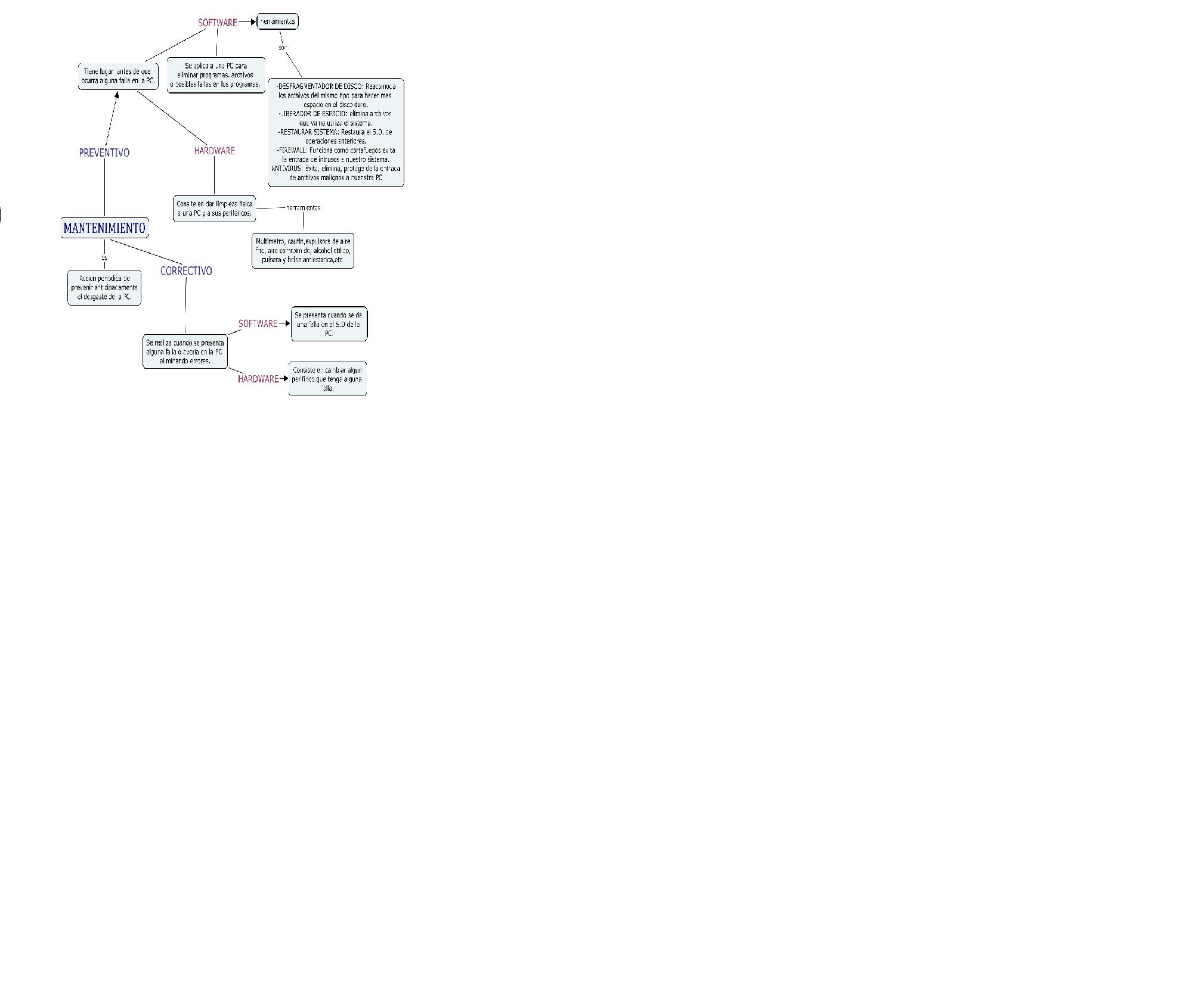 **MANTENIMIENTO CORRECTIVO**
